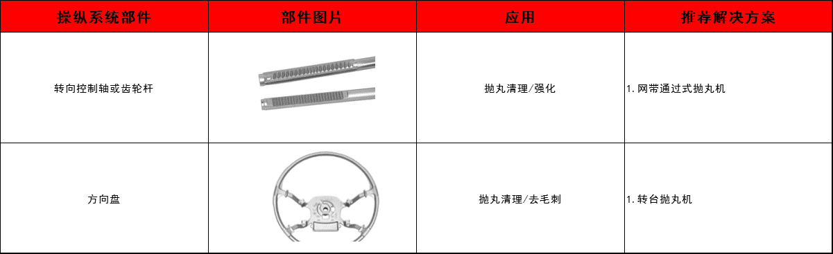 轉向控制軸、齒輪桿、方向盤(pán)清理方案